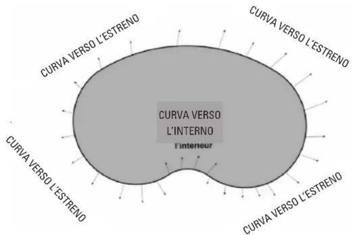GRE SF133 - REALIZZARE I FORI - 6