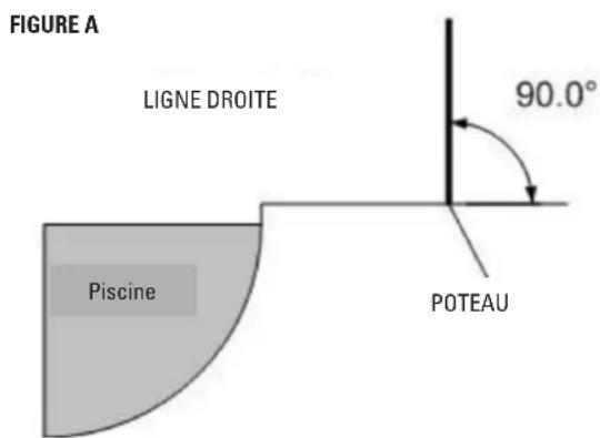 GRE SF133 - PERCER les TROUS - 1