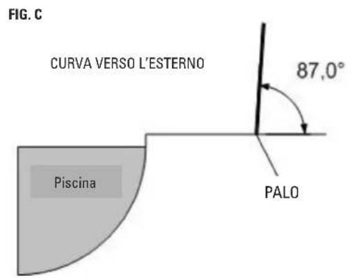 GRE SF133 - REALIZZARE I FORI - 3