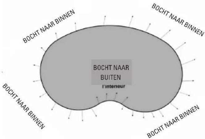 GRE SF133 - DE GATEN BOREN - 6