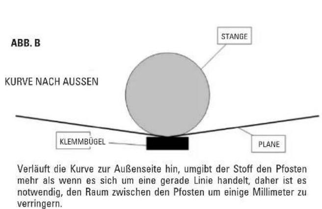 GRE SF133 - DIE LOCHER BOHREN - 2