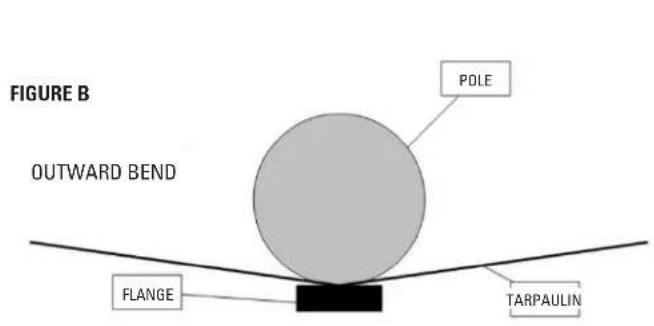 GRE SF133 - MAKING THE HOLES - 2