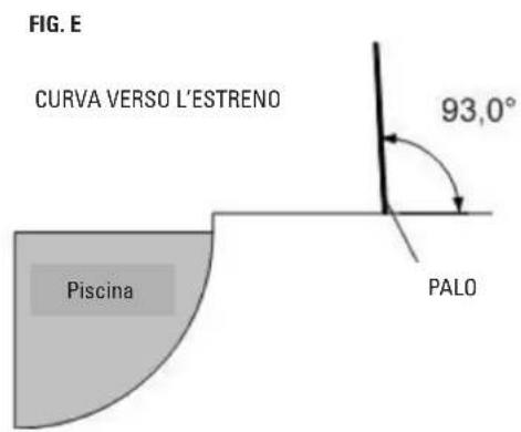 GRE SF133 - REALIZZARE I FORI - 5