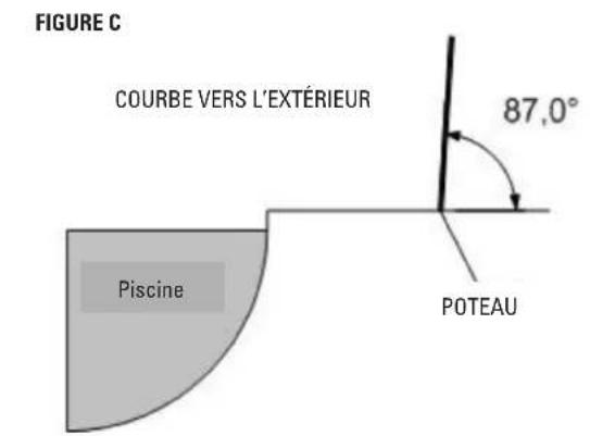 GRE SF133 - PERCER les TROUS - 2