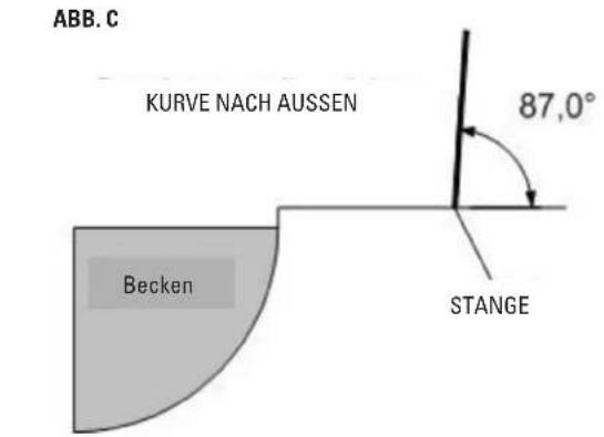 GRE SF133 - DIE LOCHER BOHREN - 3