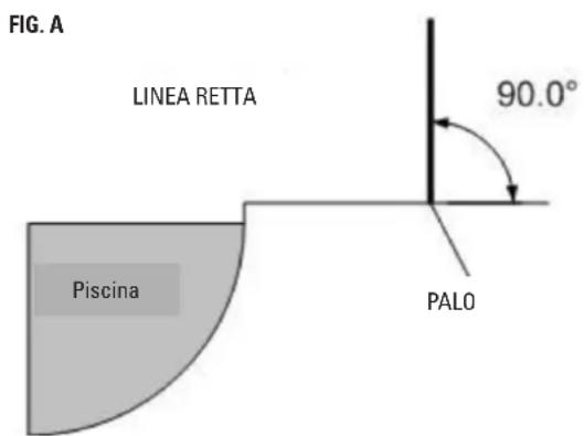 GRE SF133 - REALIZZARE I FORI - 1