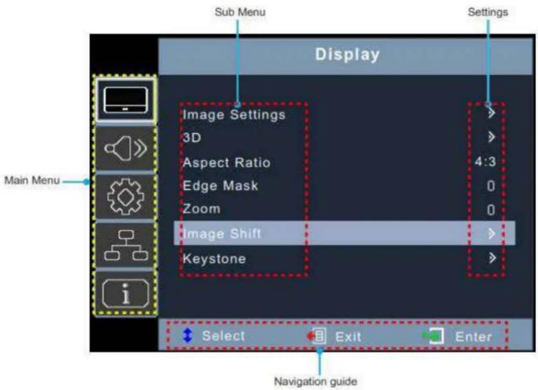 INFOCUS Quantum Laser INL156 - Mode d'emploi du MENU à l'écran (OSD) - 1