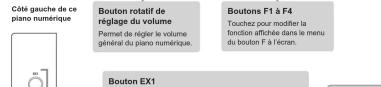 CASIO Privia PXS7000 - Guide général - 2