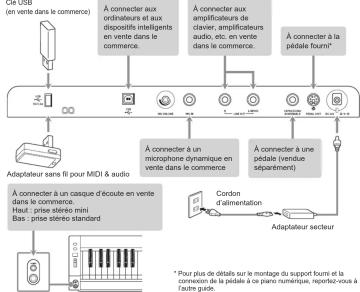 CASIO Privia PXS7000 - Connexion d'appareils extérieurs - 1