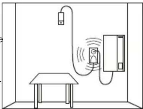 Schabus GXB3 - Placing of the sensor for city and natural gas (methane CH4): - 1