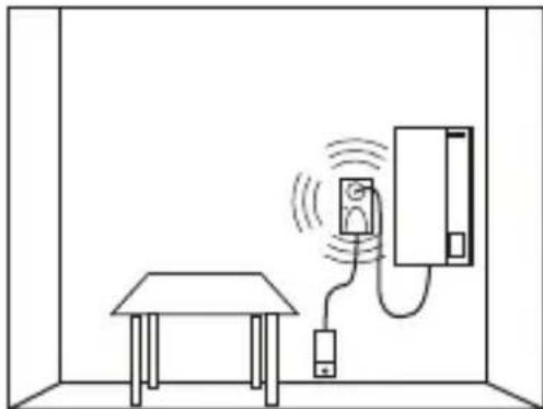 Schabus GXB3 - Placing of the sensor for liquefied gas (propane C3H8 / butane C4H10): - 1