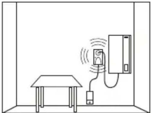 Schabus GXB3 - Platzierung des Sensors bei Flüssiggas (Propan C3H8 / Butan C4H10): - 1