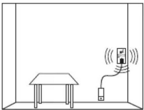 Schabus GXB2pro - Platzierung des Sensors bei Flüssiggas (Propan C3H8 / Butan C4H10): - 1