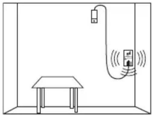 Schabus GXB2pro - Plaatsing van de sensor bij stads-en aardgas (methaan CH4): - 1
