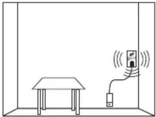 Schabus GXB2pro - Placing of the sensor for liquefied gas (propane C3H8 / butane C4H10): - 1