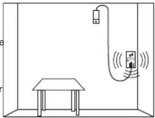 Schabus GXB2pro - Placing of the sensor for city and natural gas (methane CH4): - 1