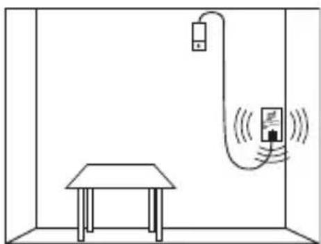 Schabus GXK1 - Emplacement du dispositif d'advertisement / capteur pour fluides frigorigènes dont les vapeurs sont plus légères que l'air : - 1