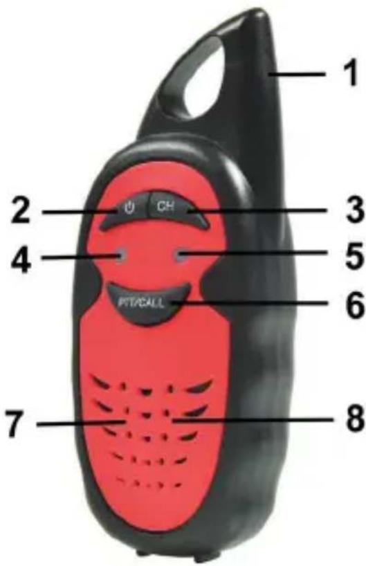 ALBRECHT Tectalk Smile - Controles y conexiones - 1