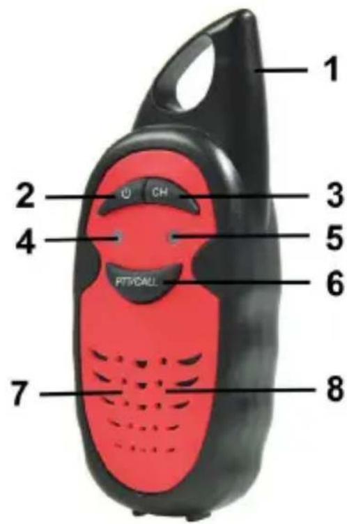 ALBRECHT Tectalk Smile - Commandes et connexions - 1