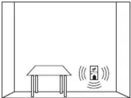 Schabus GXB1pro - Colocación del aparato en caso de gas licuado (propano C3H8 / butano C4H10): - 1