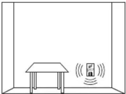 Schabus GXB1pro - Placing of the alarm unit for liquefied gas (propane C3H8 / butane C4H10): - 2