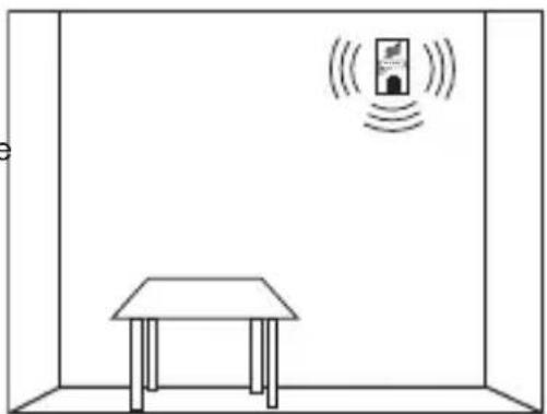 Schabus GXB1pro - Placing of the alarm unit for liquefied gas (propane C3H8 / butane C4H10): - 1