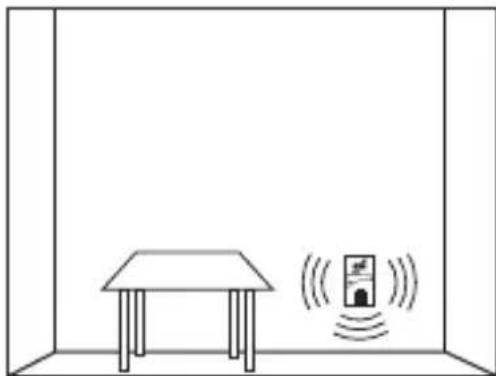 Schabus GXB1pro - Platzierung des Warngerätes bei Flüssiggas (Propan C3H8 / Butan C4H10): - 1