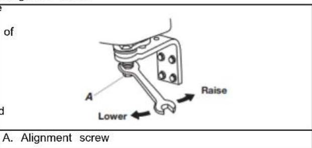 MAYTAG W10267701RP - Door Closing, Leveling, and Alignment - 3