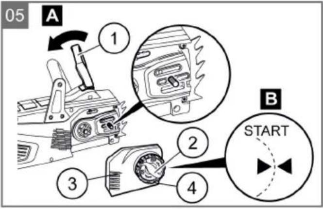 05 A 1 2 3 4 B START