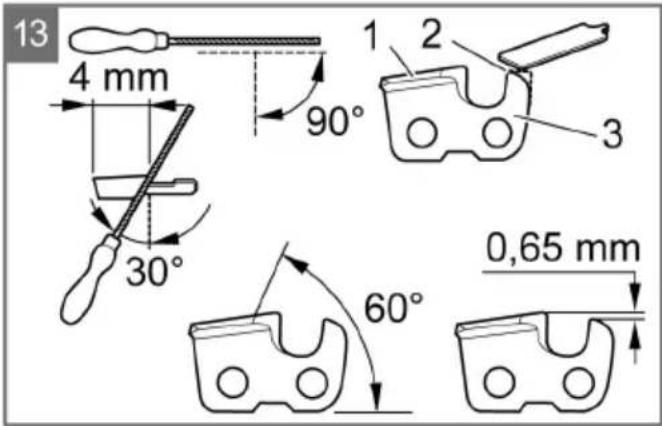 13 4 mm 90° 1 2 3 30° 60° 0,65 mm