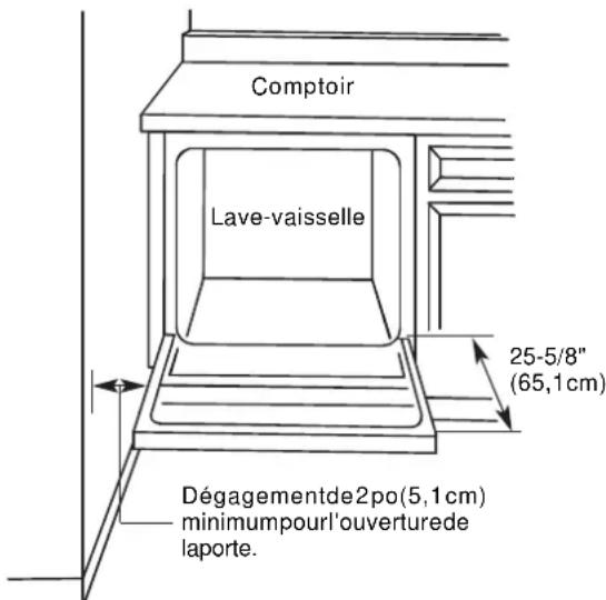 JENN-AIR UDT518SAFP - Configuration requise pour l'emplacement - 1
