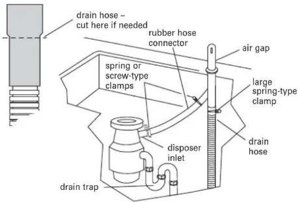 JENN-AIR UDT518SAFP - Option 1, Waste disposer – with air gap: - 1