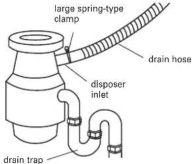 JENN-AIR UDT518SAFP - Option 3, Waste disposer – no air gap: - 1