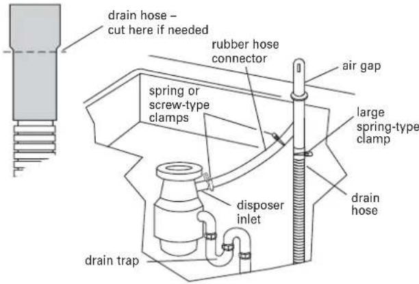 JENN-AIR UDT518SAFP - Option 1, Waste disposer – with air gap: - 1