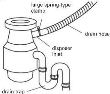 JENN-AIR UDT518SAFP - Option 3, Waste disposer – no air gap: - 1