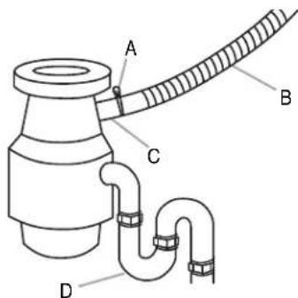 JENN-AIR UDT555SAFP - Connect Drain Hose to Waste Disposal—No Air Gap - 2