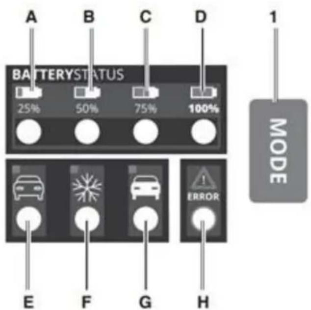 PowerPlus POWX4201 - 2
