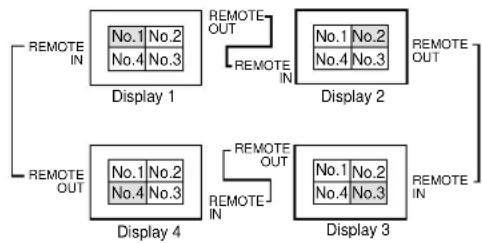 NEC PlasmaSync 42XM4 - ■ Réglage de PLE LINK - 1