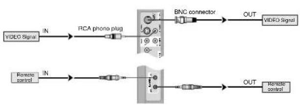 NEC PlasmaSync 42XM4 - Creating a video wall - 1