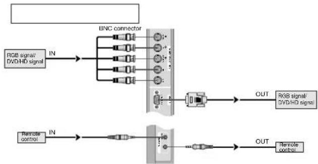 NEC PlasmaSync 42XM4 - Creating a video wall - 2