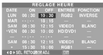 NEC PlasmaSync 42XM4 - ■ Caractères spéciaux sur l'écran REGLAGE HEURE - 1