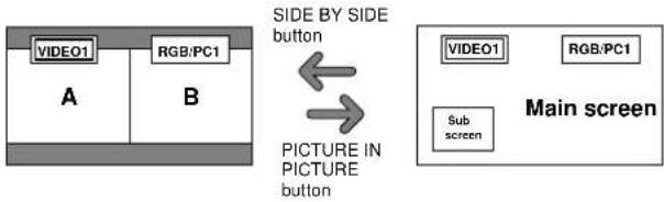 NEC PlasmaSync 42XM4 - Showing a couple of pictures on the screen at the same time - 2