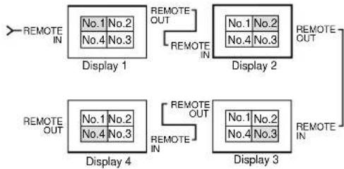 NEC PlasmaSync 42XM4 - ■ AUTO ID settings - 1