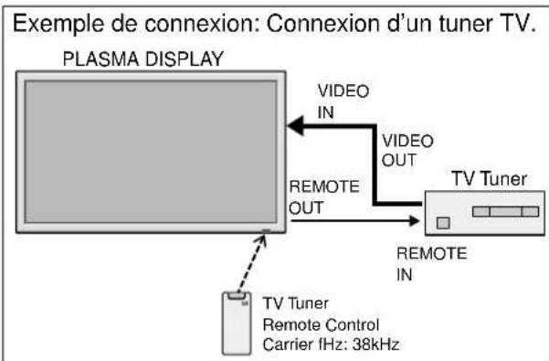 NEC PlasmaSync 42XM4 - K REMOTE OUT (c-mos DC +5V) - 1