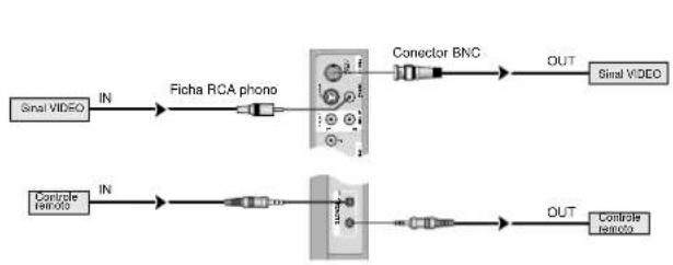 NEC PlasmaSync 42XM4 - Criar um video-wall - 1