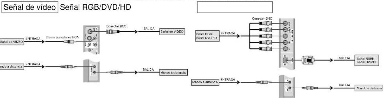 NEC PlasmaSync 42XM4 - Creación de una video wall (videopared) - 1