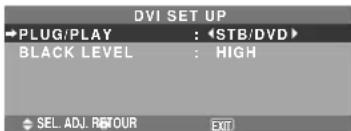 NEC PlasmaSync 42XM4 - Réglage du niveau des noirs et du signal pour un signal DVI - 1