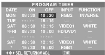 NEC PlasmaSync 42XM4 - ■ Special characters in the PROGRAM TIMER screen - 1