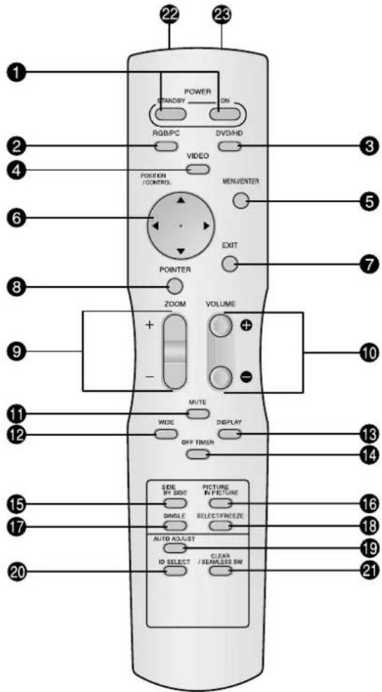 NEC PlasmaSync 42XM4 - Controle remoto - 1