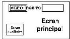 NEC PlasmaSync 42XM4 - Affichage de deux images en même temps sur l'écran - 4